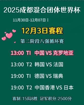 2025.12.3成都混团世界杯赛程