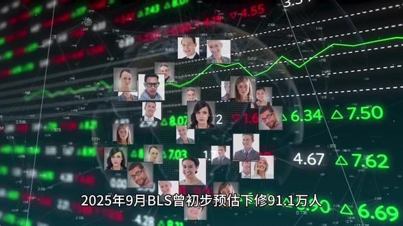 今晚21:30非农就业数据闪亮登场,华尔街战狼獠牙毕露,暴涨、火爆、崩盘,金银领衔出演?!
非农数据是美国劳工统计局(BLS)每月发布的就业报告,核心指标包括非农就业人数和失业率,是衡量美国经济健康度和影响全球金融市场的关键数据;当前市场聚焦于2026年1月数据的预测,其结果将直接影响美联储政策及美元、欧元等资产走势。
该数据被视为美国经济健康状况的晴雨表,直接影响美联储的利率决策;由于美国经济在全球的主导地位,数据发布常引发美元、美债、黄金及全球主要货币汇率的剧烈波动。
经济学家调查中值预测为增加6.9万人,另有机构预测为5.5万人,均显著低于历史平均水平。失业率普遍预计维持在4.4%,略低于2025年11月触及的四年高点4.5%。年度基准修正本次报告将同步发布对2025年全年非农数据的最终基准修正;2025年9月BLS曾初步预估下修91.1万人,市场普遍预期本次最终下修幅度在80万至90万之间,但有可能超过100万,若下修超预期将强化就业市场疲软的信号。
非农就业数据的结果将直接决定美联储的降息节奏。若数据弱于预期,可能重燃对劳动力市场动能的担忧,强化市场对2026年晚些时候货币政策放松(降息)的预期。#科普 #每天学习一点点 #干货分享 #涨知识 #黄金