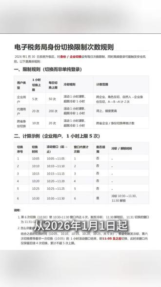 税局新规确实设定了身份切换限制:普通用户每小时5次、每日50次,代理机构每小时20次、每日200次,强制登陆会导致业务中断。(请各位老板提前下载“电子税务局”App注册账号,后期配合扫码开票等业务)#税务政策新规