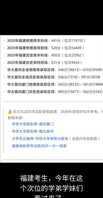 华侨大学查分速记#华侨大学 #高校考试安排 #热门专业报考风险