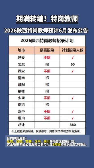 期满转编!2026陕西特岗教师预计6月发布公告和岗位表!#特岗教师 #教师编制 #考编上岸 #陕西事业单位联考 #陕西dou知道