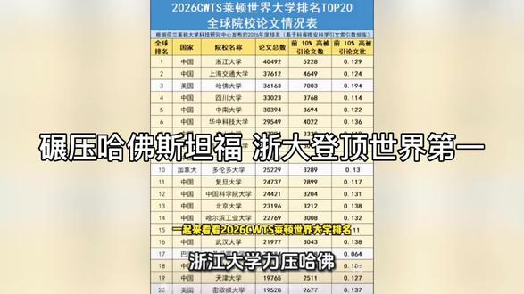 莱顿世界大学排名#浙江大学#哈佛大学#斯坦福大学#学术科研