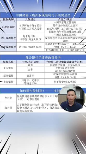 大马留学必备|中国银联卡境外取现超全攻略
来马来西亚留学
现金还是要备一点的!
用银联卡在马来西亚的ATM取现
这些规定一定要提前知道
帮你省下不少手续费!
📌 年度总额度
每人名下所有银联卡
每年境外取现限额
👉 等值10万人民币
(自然年1月1日重置)
📌 单日取现额度
各银行自己设定
一般是等值1万人民币
👉 建议提前打电话
跟发卡行确认你的卡额度
📌 手续费明细
1️⃣ 发卡行手续费:根据各家银行自己的收费标准各不相同
2️⃣ 马来西亚当地ATM手续费
👉 建议办地方银行卡,很多都能免手续费!
💡 实用小贴士
✅ 认准ATM上的“银联”标识
✅ 取现时选“当地货币”
✅ 提前跟银行报备出境行程,避免被风控拦阻
✅ 用借记卡取现,信用卡取现利息很高
对马来西亚留学的同学们来说
规划马来西亚留学费用时
记得把取现手续费也算进去
合理安排取现次数和金额
准备马来西亚留学申请时
把这些金融小知识也收藏好
让留学生活更从容!
#马来西亚留学 #马来西亚留学费用 #马来西亚留学申请 #留学马来西亚