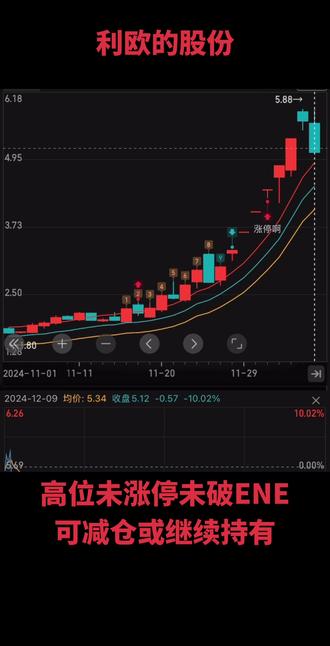 #财经 #股民 #A股 利欧的股份