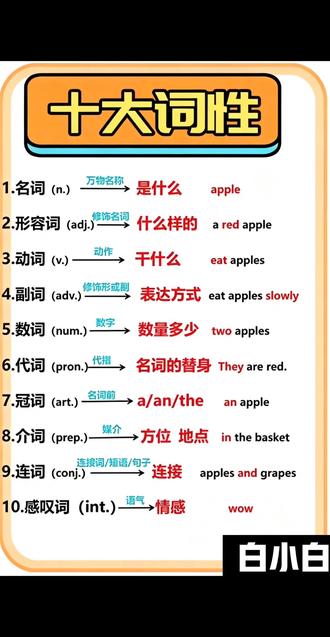 英语十大词性#每天学习一点点