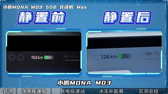 半固态对比磷酸铁锂差异多大?5款热门电车-39℃牙克石实测有答案#MG4#汽车智能时代#热点#汽车测评#二师兄玩车