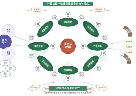 教你一分钟生成「教学成果奖申报书框架图」#教学成果奖 #教学成果 #PPT #教学成果展示 教学成果奖 教学成果奖申报 申报书撰写 框架图 思维导图 成果奖材料准备 教学成果奖申报书怎么写 教学成果奖框架图制作 教学成果奖申报技巧 教学设计框架 教学成果梳理 如何展示教学成果 教师职称评审材料 教学改革成果总结 教程 干货 教学 软件教程 思维导图教程 XMind MindMaster Visio PPT绘图 流程图 逻辑图 可视化 高校教师 大学老师 职业院校教师 中小学教师 教研员 教育工作者 青年教师 教师成长 教师培训 教育 学习 知识 干货分享 自我提升 教师 公开课 经验分享