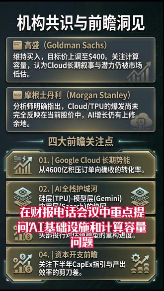 谷歌Q1财报大超预期,AI全面兑现
本视频内容仅为公开财报数据和机构公开表态的分享,不构成任何投资建议。股市有风险,投资需谨慎,请根据自身情况独立判断。
#美股 #谷歌 #纳指 #标普 #财报