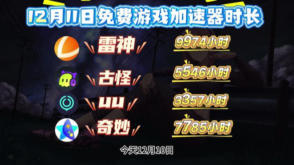 雷神加速器。最新加速器兑换码更新,古怪加速器最新口令是多少?奇妙加速器新人口令兑换码福利时长。biubiu7天VIP兑换码,雷神手游加速器兑换码,雷神手游加速器会员,古怪免费VIP兑换码,迅游7天VIP兑换码,雷神兑换码,迅游VIP兑换码最新,迅游免费7天口令,uu加速器口令,雷神免费口令2025,古怪7天vip兑换码,,古怪免费vip三天,古怪免费3天体验卡,古怪免费口令2025,古怪主播兑换码,奇妙手游加速器会员兑换码,古怪加速器最新口令,古怪加速器免费加速游戏口令最新,#雷神加速器兑换码 #古怪加速器会员 #奇妙加速器cdk #迅游加速器口令 #uu加速器时长