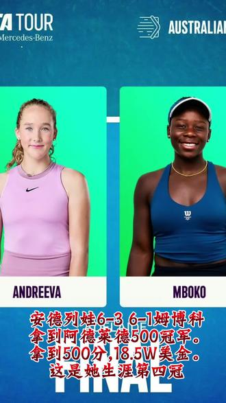 小安德列娃6-3 6-1横扫姆博科
拿到阿德莱德500冠军。
拿到500分,18.5W美金。
这是她生涯第四冠
#网球ootd #创作者中心 #创作灵感