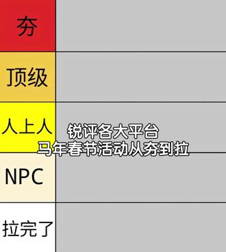 锐评马年春节活动从夯到拉 #大数据推荐给有需要的人 #薅羊毛 #马年活动 #春节