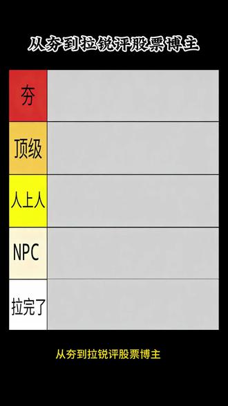 从夯到拉锐评炒股博主 #财经
