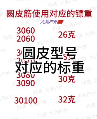 圆皮筋型号对应的标重!#圆皮筋 #渔具用品 #弹弓
