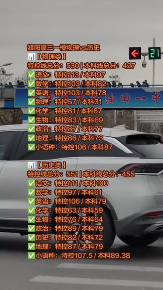 濮阳高三一模物理vs历史
📊【物理类】
特控线总分:530 | 本科线总分:427
✅语文:特控113 / 本科97
✅数学:特控103 / 本科82
✅英语:特控103 / 本科78
✅物理:特控57 / 本科31
✅化学:特控81 / 本科67
✅生物:特控83 / 本科69
✅政治:特控87 / 本科77
✅地理:特控86 / 本科73
✅小语种:特控106 / 本科87
📊【历史类】
特控线总分:551 | 本科线总分:455
✅语文:特控111 / 本科100
✅数学:特控97 / 本科61
✅英语:特控106 / 本科79
✅化学:特控63 / 本科59
✅生物:特控76 / 本科64
✅政治:特控89 / 本科79
✅历史:特控82 / 本科72
✅地理:特控87 / 本科79
✅小语种:特控107.5 / 本科89.38
#高考分数线 #特控线 #本科线 #物理vs历史