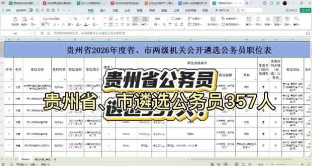 贵州省遴选公务员357人!!#公务员遴选 #贵州省公务员遴选 #26省考 #贵州省考