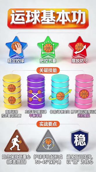 基本功-运球#篮球#篮球动画