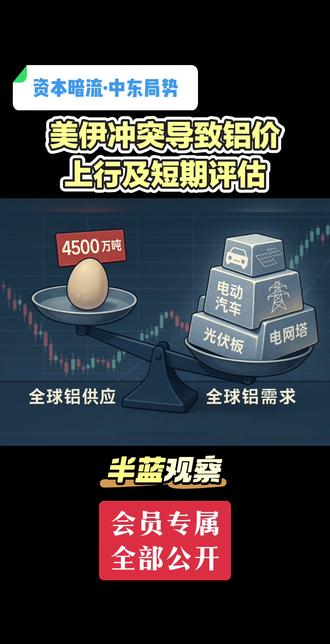 美伊冲突导致铝价上行及短期评估 #大宗商品 #创作者中心 #创作灵感 #铝 #美伊冲突