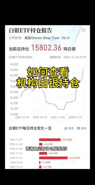 如何查看机构白银持仓#交易 #理财 #干货分享 #韭菜 #新手小白