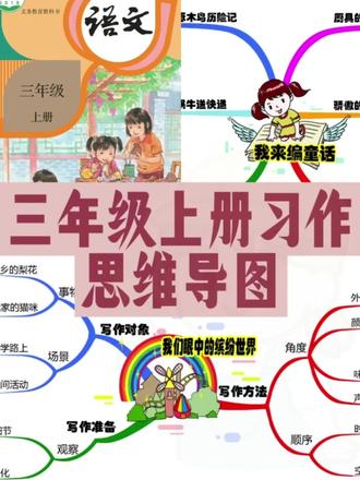 三上语文单元习作思维导图全整理
三年级语文上册八个单元习作思维导图、写作提纲。 #家长必读 #三上期末押题作文 #小学作文 #必考考点 #单元习作