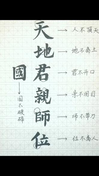 #书法干货 天地神位,书写有讲究哦!#冷知识科普 #传统文化国学