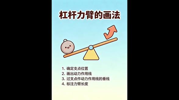 一个视频教会你画杠杆的力臂。#初二物理#初中物理#中考物理#物理#学霸秘籍 @抖音作者助手 @抖音小助手