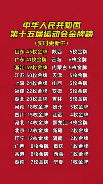 你的家乡成绩如何?#全运会#金牌榜