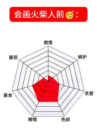 #画火柴人 我会画火柴人