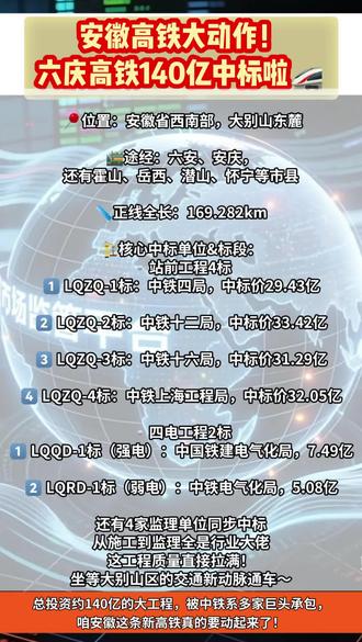 #创作灵感 六庆高铁正线全长169.282km,穿越大别山东麓,途经六安、安庆及霍山、岳西等市县,以后皖西南出行直接开挂! #交通建设 #中铁#施工资质升级