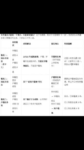 咸阳中考户籍和学籍不一致怎么报名!#咸阳中考分数线 #咸阳中考 #咸阳中考择校