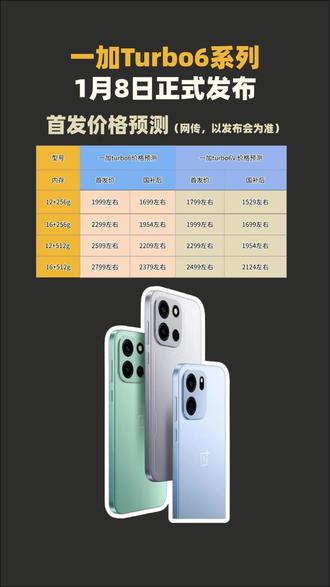 一加turbo6系列首发价格和配置预测! 一加turbo6和一加turbo6V将会于1月8日正式发布!配置方面一加turbo6搭载高通骁龙8S Gen4处理器,而一加turbo 6V则是搭配的骁龙7S Gen4处理器!全系6.78英寸1.5K直屏,165赫兹高刷!9000毫安大电池,支持27W有线反向充电,可谓是两千档手机的扛把子!我预计一加turbo6首发价1999,首发就能叠加26年国补,国补后1699!一加turbo 6V预计首发价1799,国补后1529!#一加turbo6 #一加turbo6v #一加turbo #一加turbo6多少钱 #一加turbo6价格
