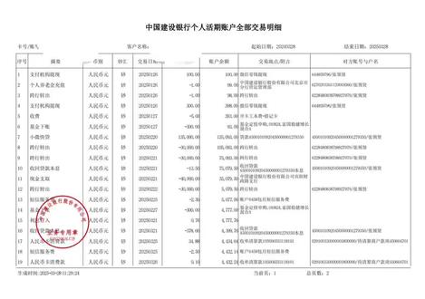 什么才是有效的工资流水,什么是无效的工资流水 #上热门 #工资流水#有效工资流水#银行流水一句话:有效工资流水=银行代发、备注工资、时间固定、金额稳定、连续6个月以上、可与社保/个税匹配。
✅ 核心标准(缺一不可)
• 来源正规:公司对公账户代发,不是老板个人转账。
• 备注明确:摘要显示工资/薪资/代发工资。
• 时间规律:每月固定日期到账(如每月10号)。
• 金额稳定:月收入波动≤30%,无忽高忽低。
• 连续时长:至少连续6个月不断档(房贷常要12个月)。
• 真实可查:银行柜台/手机银行打印,带电子签章/公章;能和社保、个税、劳动合同对上。
• 资金健康:无大额快进快出、无频繁整进整出。
❌ 无效流水常见情况
• 个人转账、无“工资”备注
• 时有时无、日期乱跳
• 当月进账当天/次日全取走
• 大额整数频繁进出
• 现金存入、无代发记录
💡 用途
主要用于房贷、车贷、信用卡、签证、劳动仲裁,证明收入与还款能力。