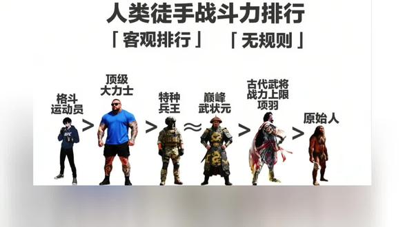 科普项羽真实水平 #项羽#古代#历史