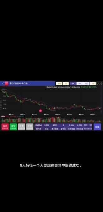 日常练习#交易 #交易记录