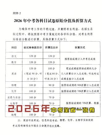 26 年中考全省试卷统一,分数不统一。#威海 #中考#威海教育