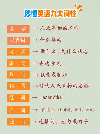 秒懂英语九大词性 #英语 #英语语法 #英语学习 #英语没那么难