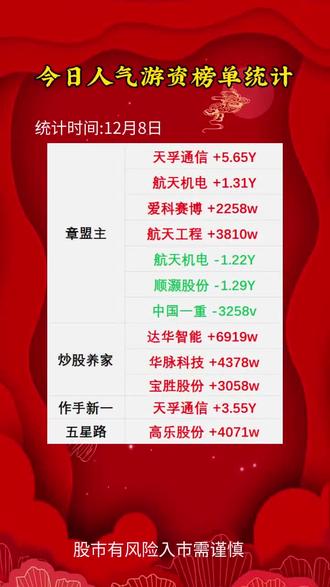 今日人气游资榜单统计