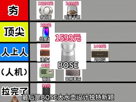 从夯到拉锐评蓝牙音响一共5个排名
高性价比蓝牙音响推荐、音箱、蓝牙音箱、马歇尔多少钱、纽曼X7蓝牙音响多少钱、纽曼X7蓝牙音箱测评、纽曼X7蓝牙音响价格、漫步者蓝牙音响、猫王蓝牙音响、哈曼卡顿蓝牙音响、音乐、蓝牙音响、马歇尔蓝牙音响、JBL蓝牙音响、小米蓝牙音响、音乐治愈
#纽曼X7蓝牙音响#音响#蓝牙音箱#蓝牙音响#音乐发烧友@抖音小助手