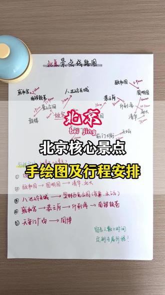 北京景点线路图,按照这个路线走不绕路#北京旅游攻略#北京旅游#北京五天四晚#北京旅游景点