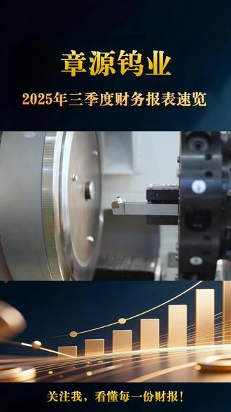 钨价大涨,章源钨业真的赚到钱了吗?核心逻辑一次讲清!
先看营收,前三季度38.78 亿元,同比增长37.38%。为什么增长这么快?很简单,钨价持续高位,产品量价齐升,全产业链订单充足。
再看利润,净利润1.9 亿元,同比增长29.71%。利润增速略低于营收,主要是成本与费用有所增加,但盈利依旧稳健。
重点看现金,经营现金流入4.63 亿元,同比翻倍增长。这说明卖出去的货,真金白银收回来了,盈利质量非常扎实。
单季度更亮眼,三季度利润增速大幅领跑,行业景气度持续向上。
但要注意,毛利率小幅下滑,负债率仍偏高,短期存在一定压力。不过依托钨资源壁垒与高端产能放量,中长期依然具备较强弹性。
站在当前风口,你觉得章源钨业还能继续走强吗?
#财报分析 #基本面分析#股票分析#钨 #章源钨业