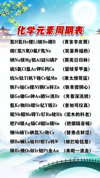 小学生都能看懂的化学元素!#元素周期表 把每个化学元素都变成了生动有趣的漫画故事,让孩子牢牢记住,简单易懂,小学启蒙,初中巩固,太实用了。#化学启蒙 #好书分享