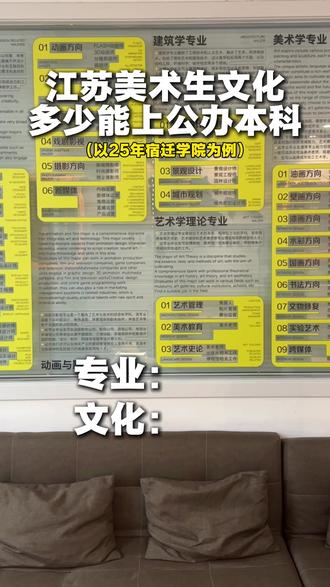 江苏美术生文化多少能上公办本科?#江苏美术统考 #美术生#江苏美术高考#昆山美术培训#昆山学画画
