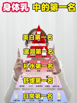美白身体乳中的第一名! #身体乳#真实生活分享#美白身体乳#丝塔芙大白罐#身体乳推荐