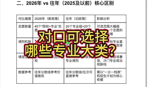 广西中职生必看!
2026职教高考,只能在本大类里报志愿!#对口志愿填报 #广西