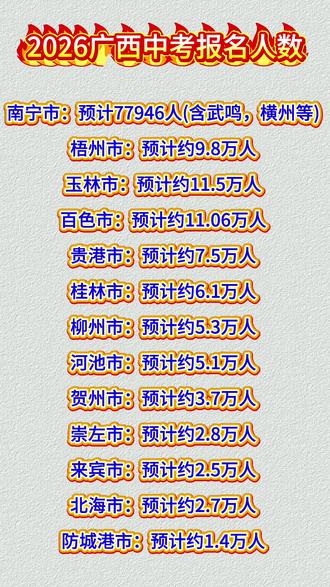 2026年广西中考预报名人数#初升高 #中考