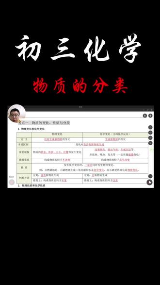 中考化学:物质的分类及变化和性质 #每天跟我涨知识 #知识分享手写 #每日一题 中考化学知识点复习,初三化学物质的分类;跟着我每天复习一个知识点