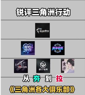 锐评三角洲行动 锐评三角洲行动,从夯到拉,你们感觉哪个俱乐部最好呢?#三角洲行动