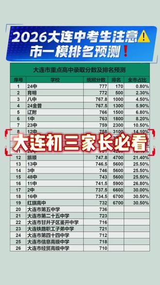 ㊙️大连初三家长必看绝密性排名预测!大连一模排名→高中对照表,家长速存📌
#大连中考#大连一模#中考志愿填报#大连升学#2026大连中考