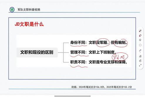 军队文职是什么?有没有编制?这个视频给你说明白#军队文职 #军队文职编制