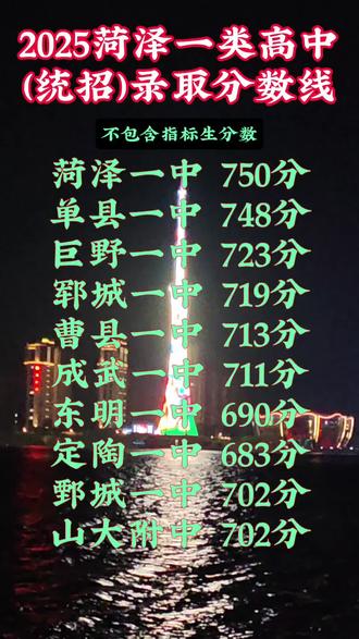 三、2026菏泽中考重大变化
1. 全省统一命题,难度上升
2. 体育满分100,折算60计入总分
3. 指标生比例≥60%,校内降分录取
4. 艺术学业水平不合格,不能报考公办普高
#菏泽中考 #中考加油