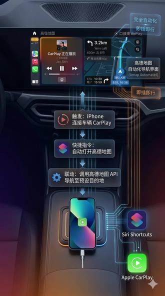 0元升级!老油车变身智能座舱,上车即出发 别羡慕电车的高科技了!
只要有 iPhone + CarPlay,老油车也能玩转自动化。
我调通了这套高德地图联动逻辑:
上车即走,导航自动开启,全程无需碰手机!
两点一线的打工人,这波操作绝对值得拥有!
#高德地图 #CarPlay #油车 #快捷指令 #智能座舱